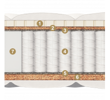 Двусторонний детский матрас Divino kids (Дивино кидс) от Materlux